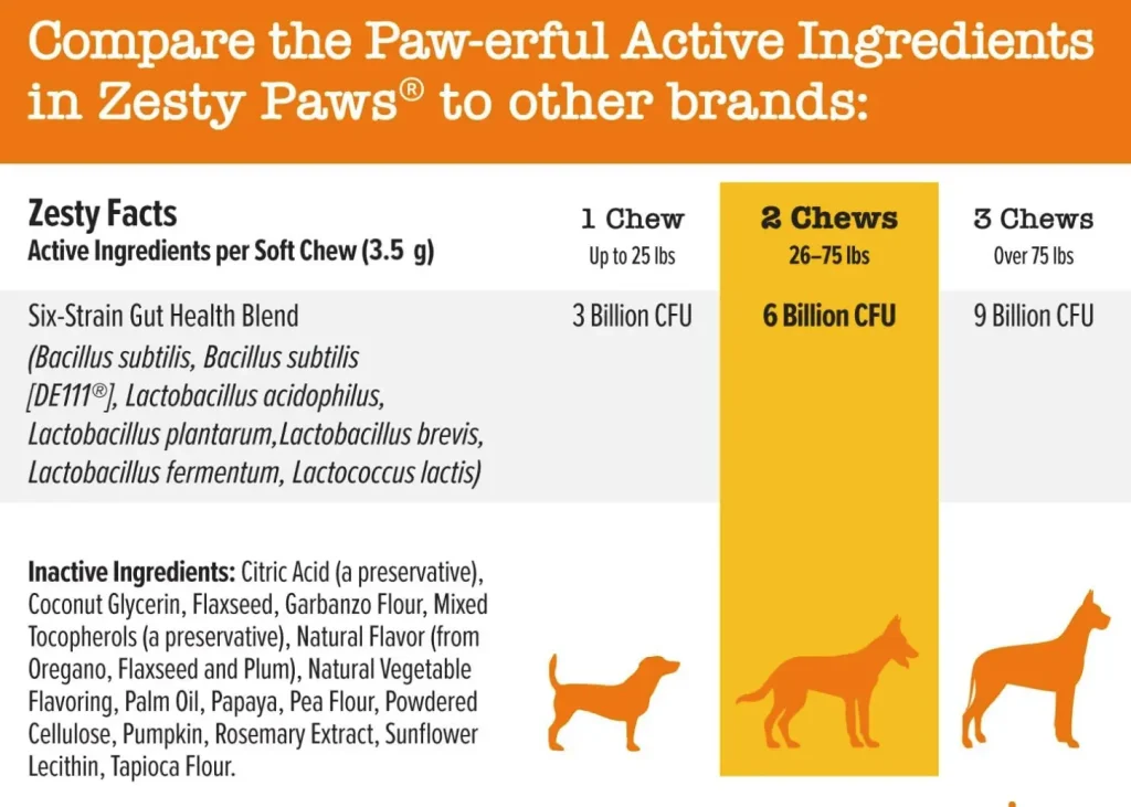 
Zesty Paws Probiotics for Dogs - Digestive Enzymes for Gut Flora